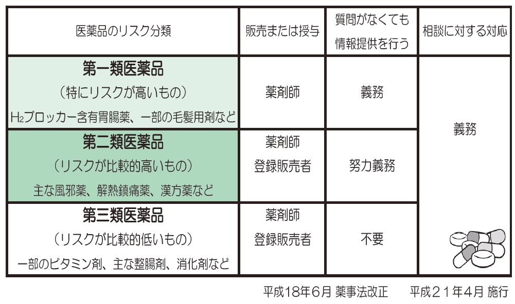 ＪＡ静岡厚生連 すてっぷ 薬局？薬局？薬局？