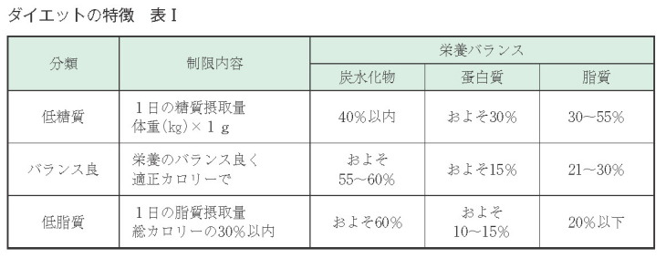 摂取 カロリー 目安