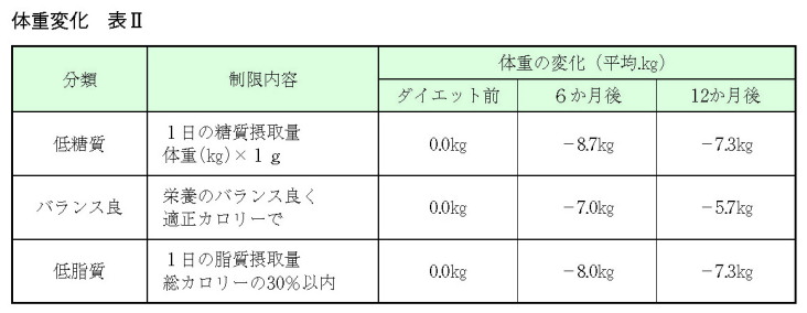 一 日 の 摂取 カロリー