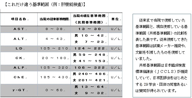 クレアチニン キナーゼ 基準 値