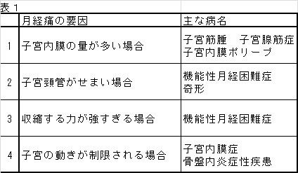 剤 副作用 収縮 子宮 子宮収縮剤むちゃくちゃ痛いです！！効いてきたみたいです。でも