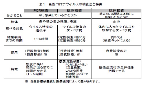 時間 pcr の まで 検査 出る 結果